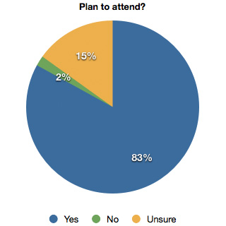 UMMB Homecoming 2012 Survey 1: Will you attend?