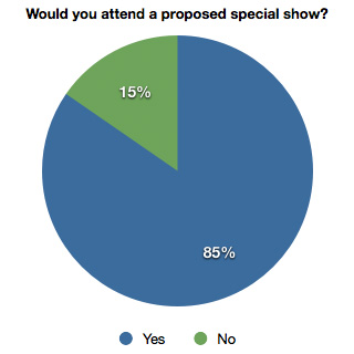 UMMB Homecoming 2012 Survey 7: Would you attend a proposed special UMMB show?